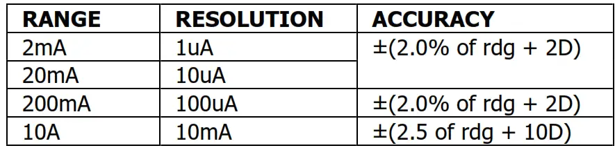 mercury MTM01 Digital Multimeter - AC Current