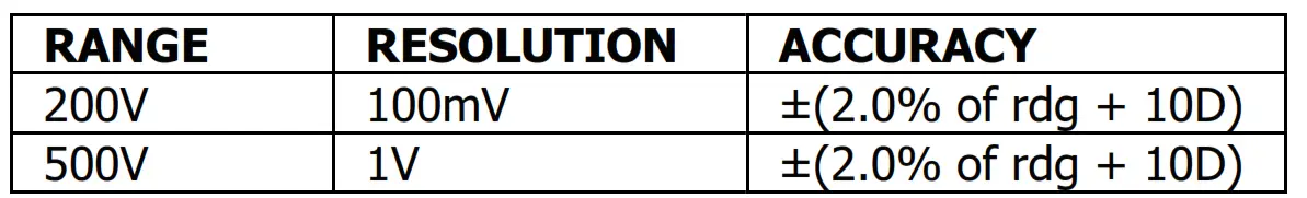 mercury MTM01 Digital Multimeter - AC Voltage