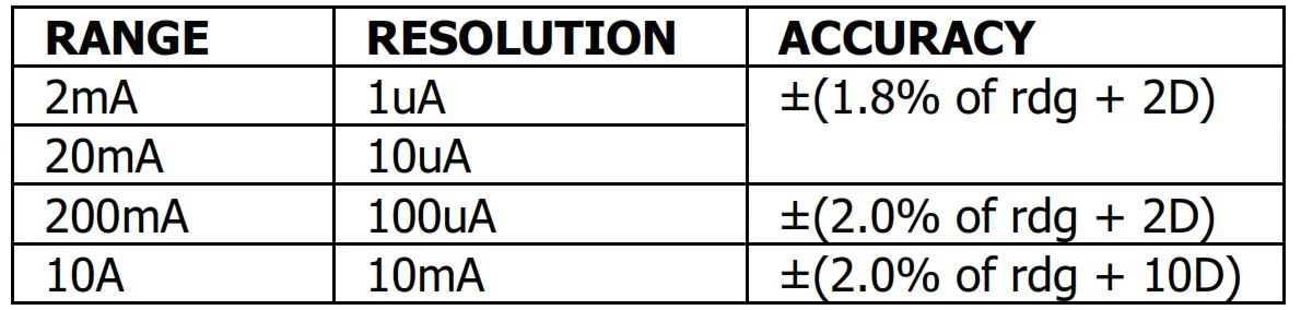 mercury MTM01 Digital Multimeter - DC Current