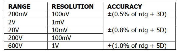 mercury MTM01 Digital Multimeter - DC Voltage