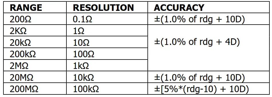 mercury MTM01 Digital Multimeter - Resistance