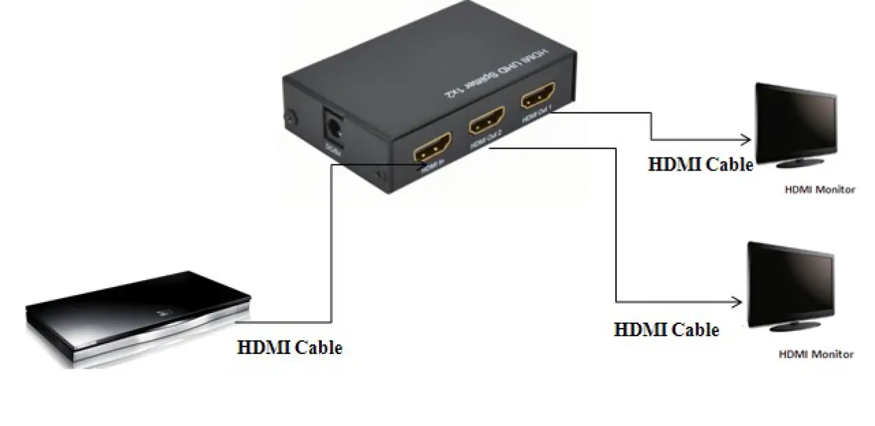 SECOMP-14013585-HDMI-UHD-Splitter-fig- (3)