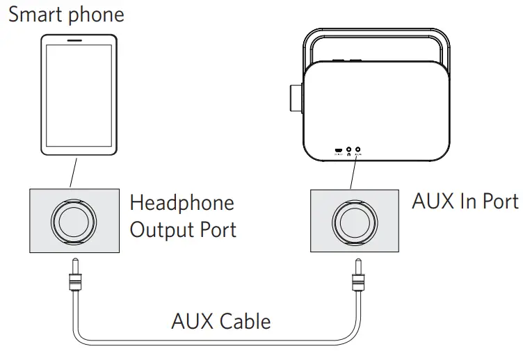 COBY CSTV-130 Wireless Remote TV Speaker-Connecting through an audio cable2