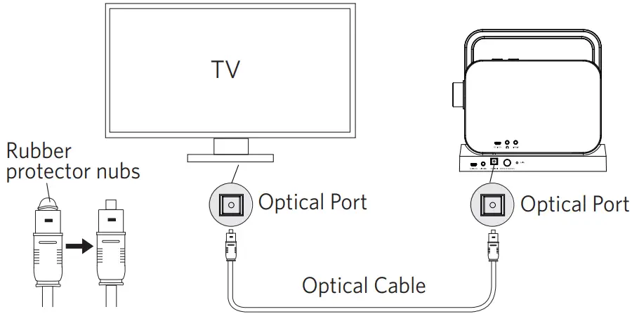 COBY CSTV-130 Wireless Remote TV Speaker-TV’s Optical Port