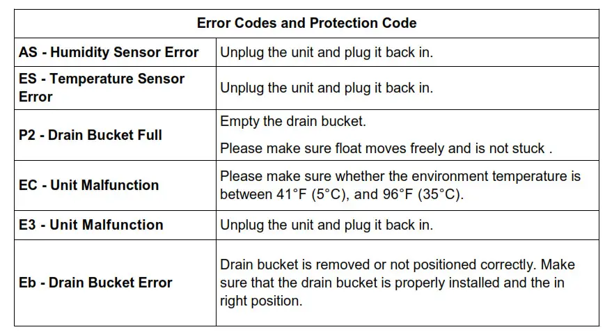 Whynter Elite D-Series Portable Dehumidifier - Error Codes and Protection Code