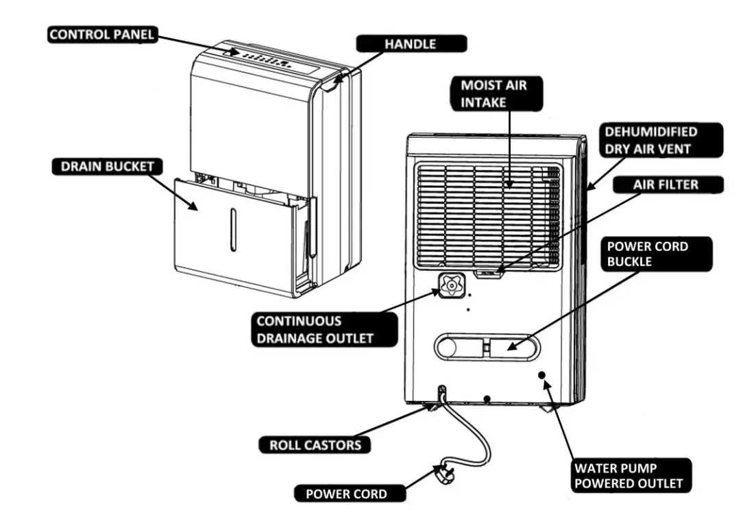 Whynter Elite D-Series Portable Dehumidifier - PARTS AND CONTROLS