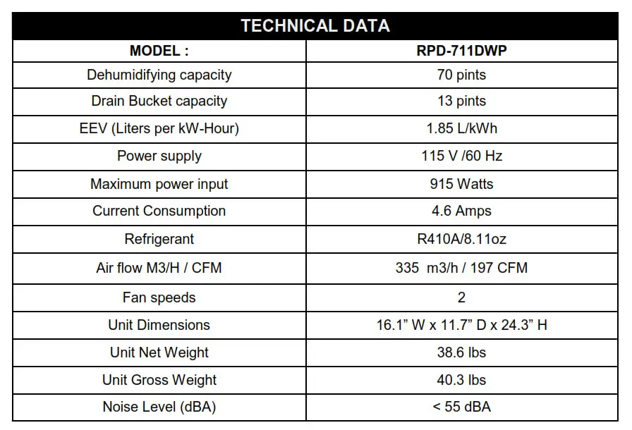 Whynter Elite D-Series Portable Dehumidifier - TECHNICAL DATA