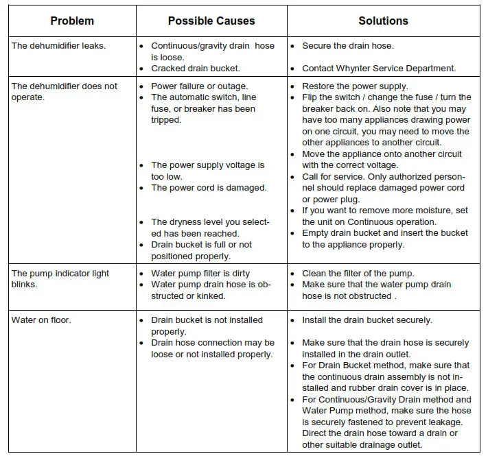 Whynter Elite D-Series Portable Dehumidifier - TROUBLESHOOTING 1