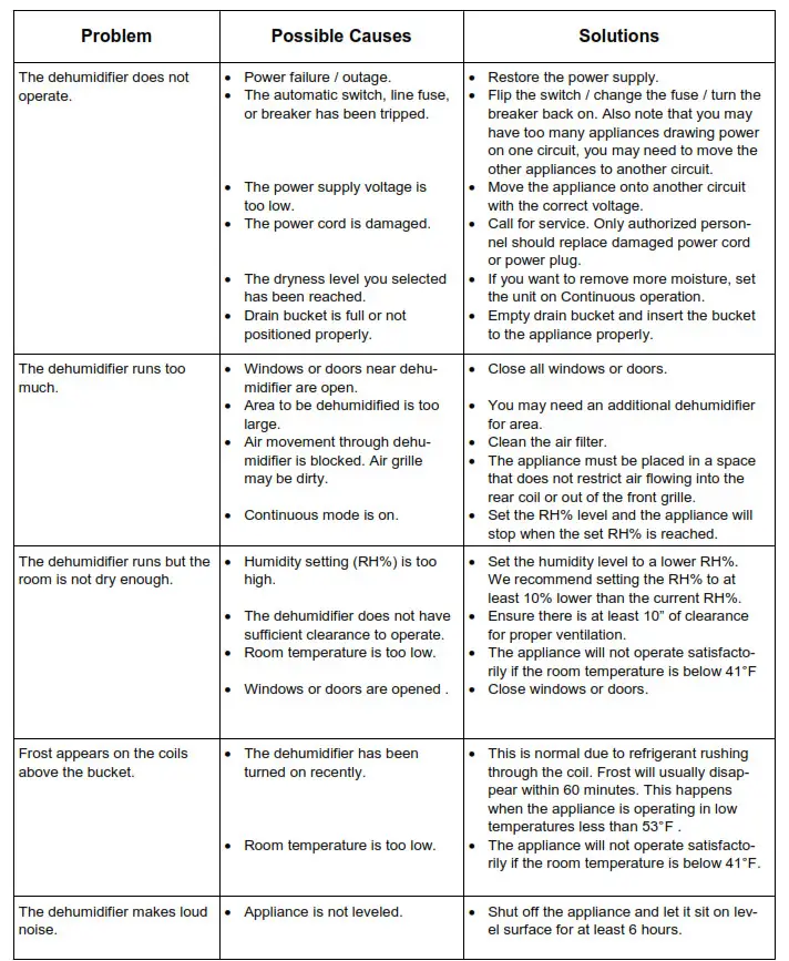 Whynter Elite D-Series Portable Dehumidifier - TROUBLESHOOTING