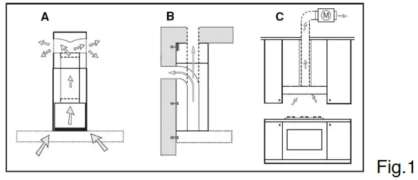 Euromaid RPT9 Canopy Rangehood -fig 4