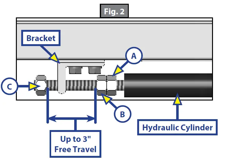 LIPPERT Bed Slide Hydraulic In-Frame Low Profile Slide-Out operation 1