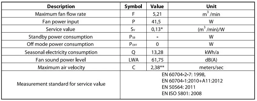 BLAUPUNKT 332708 3 inch Tower Fan Owner’s Manual - Product Information Requirements