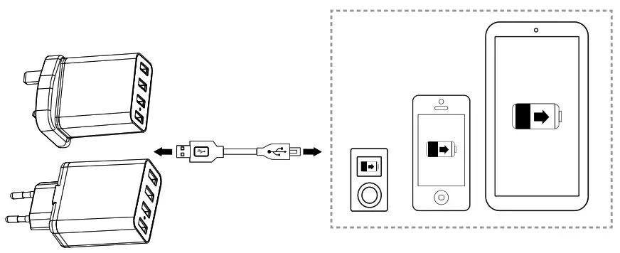 CANYON CNE-CHA06 5A 4-Port USB Wall Charger - Product Overview