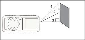Indirect measurement