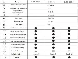 Technology number table