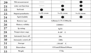 Technology number table