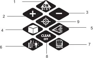 keypad function keys