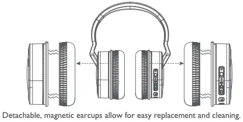 Detachable Earcups