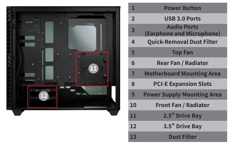 Case Structure Continued