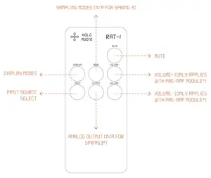 HOLO AUDIO R2R-DS1024 Digital to Analog Converter - 2
