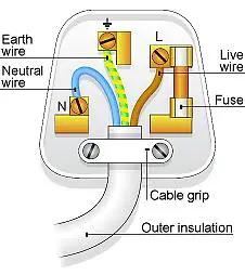 FIG 7 Wires in the plug are colour coded