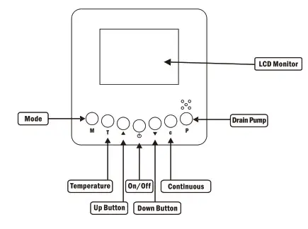 baseaire AirWerx 55 Energy Star Crawlspace Basement- Remote Control