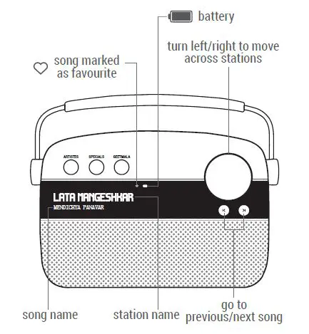 saregama SC01 Portable Digital Music Player fig8