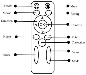 Shenzhen Ik World Technology D3 H700 Mini Projector - Remote control