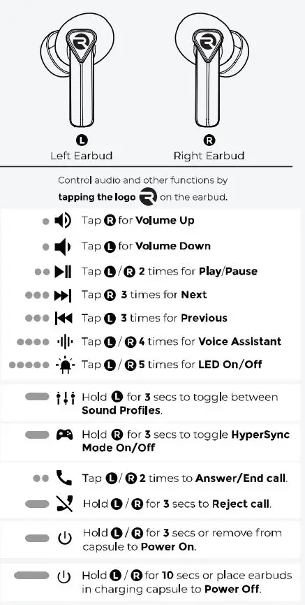 RAYCON RBE765 The Gaming Bluetooth Wireless Earbuds User Manual - FUNCTIONS