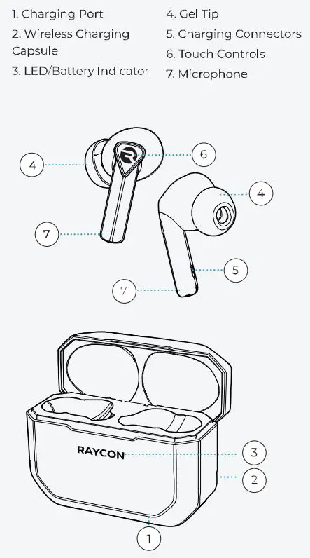RAYCON RBE765 The Gaming Bluetooth Wireless Earbuds User Manual - PRODUCT OVERVIEW