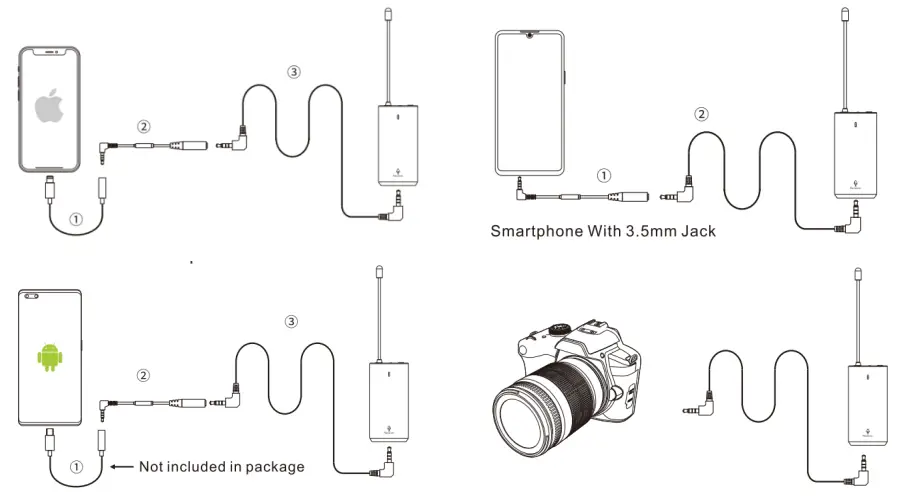 HUUSMOT TRY1615 Wireless Mic System with Dual Lavalier Lapel Microphone -Step3