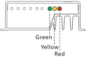 FIG 11 LED indicators, Faults & Alarms