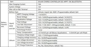 FIG 16 Technical Data