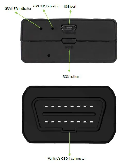 meitrack TC68L Plug-and-Play Fig1