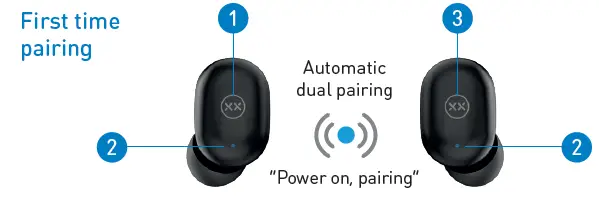 MIXX HTG02 StreamBuds Lynk 2 True Wireless Earbuds fig 3