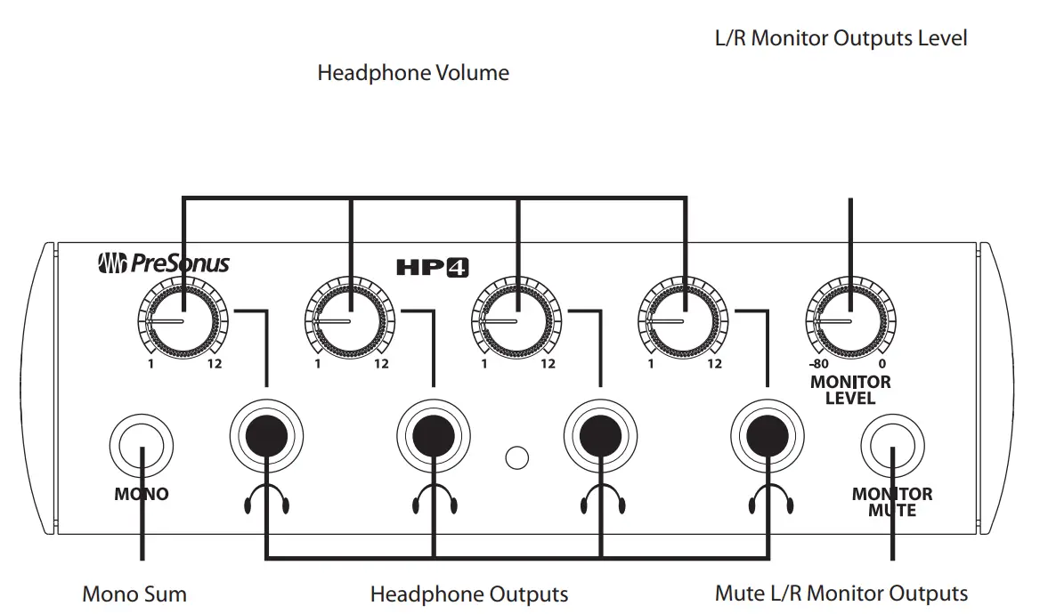 PreSonus HP4 4 Channel Headphone Amplifier - fig