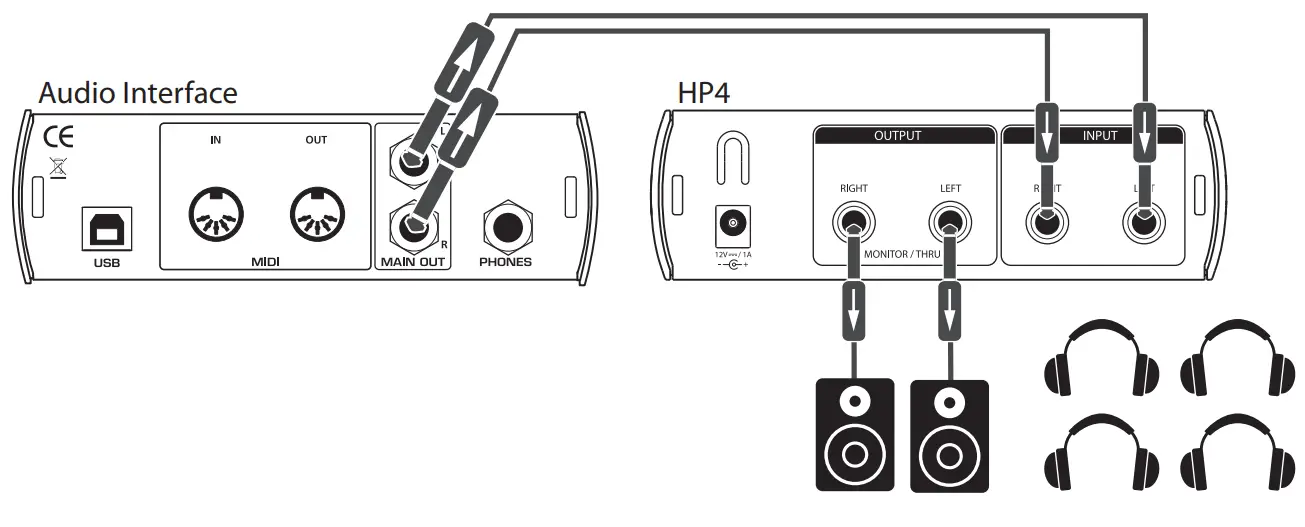 PreSonus HP4 4Channel Headphone Amplifier