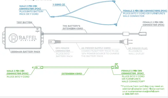 RAFFEL BP536 Battery Pack for Motion Furniture fig 1