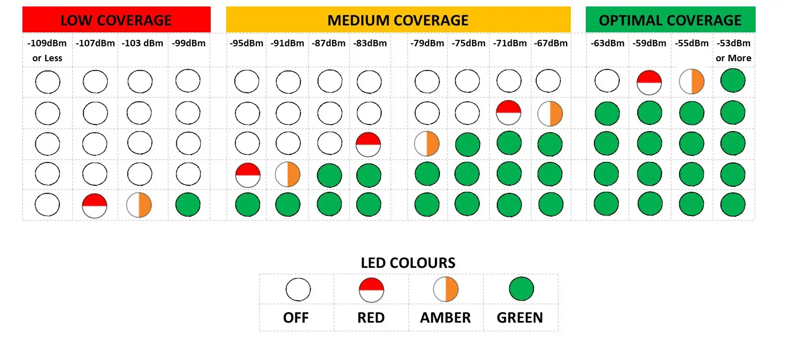 RATH 2100-CLL Landline 12v 36 Inch Emergency Call Station fig2