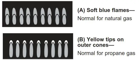 E APPLIANCES JGP5036 36 Inch Cooktop Dishwasher - Cook settin