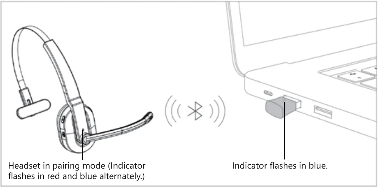HUAKUA M7 Mono Wireless Headset - overview 2