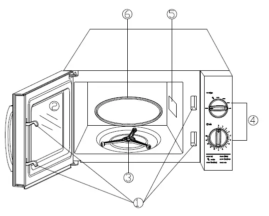 Orbegozo MI 2121 Microwave 20L 700W with Timer Color Red fig 1