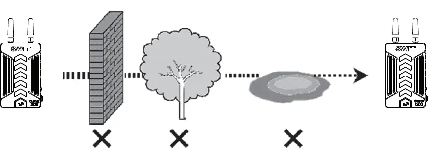 SWIT CURVES500-V2.0 Tx 500ft Wireless HD System 5