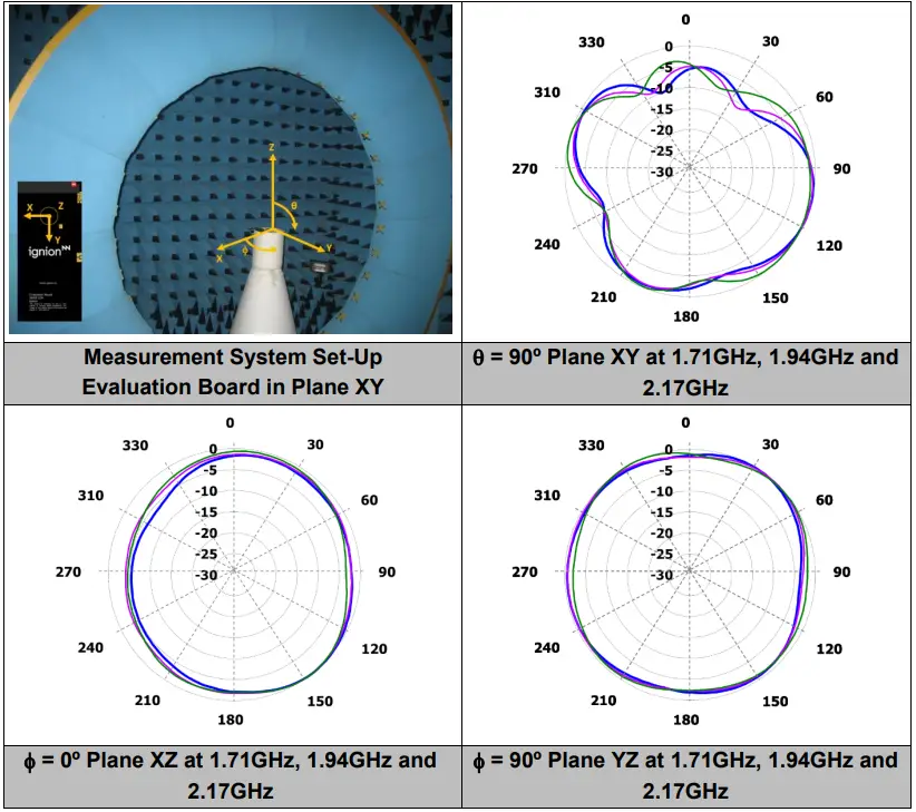 ignion NN02 250 Cube mXTENDTM Antenna Solution for Mobile Frequency Bands - fig 10