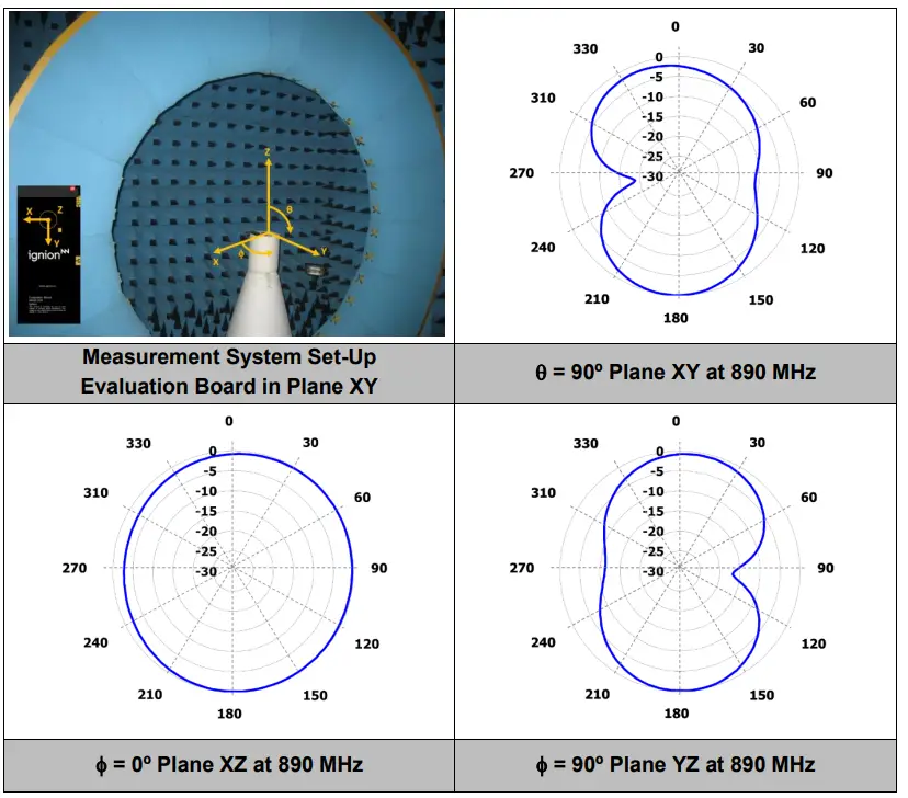 ignion NN02 250 Cube mXTENDTM Antenna Solution for Mobile Frequency Bands - fig 10