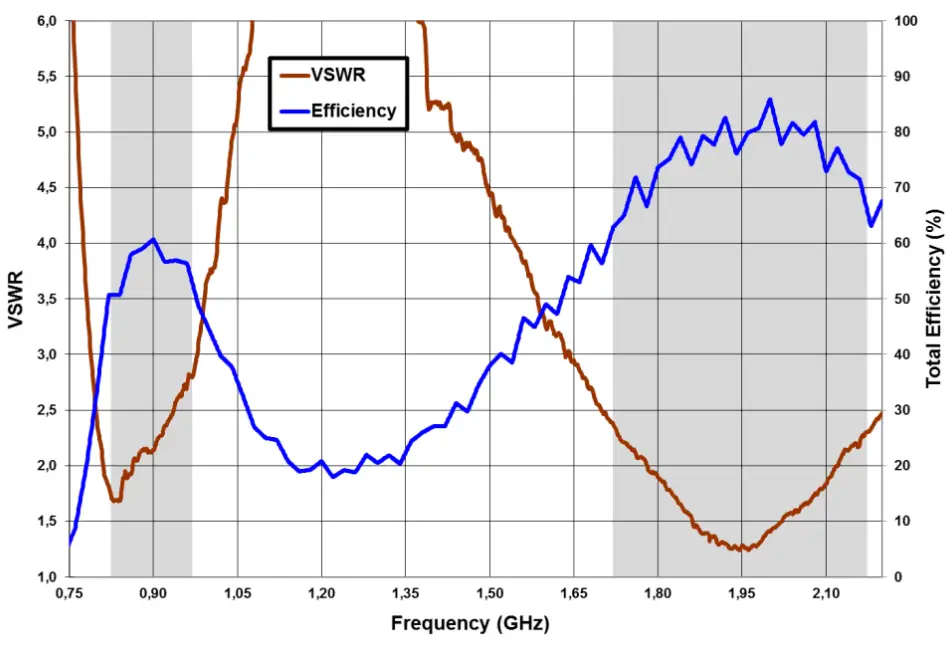 ignion NN02 250 Cube mXTENDTM Antenna Solution for Mobile Frequency Bands - fig 12