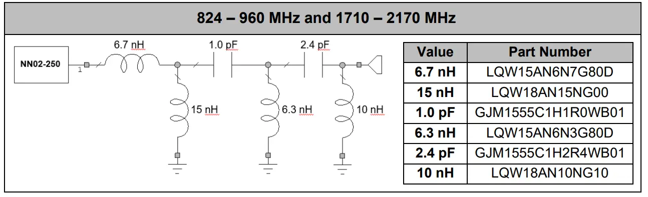 ignion NN02 250 Cube mXTENDTM Antenna Solution for Mobile Frequency Bands - fig 13