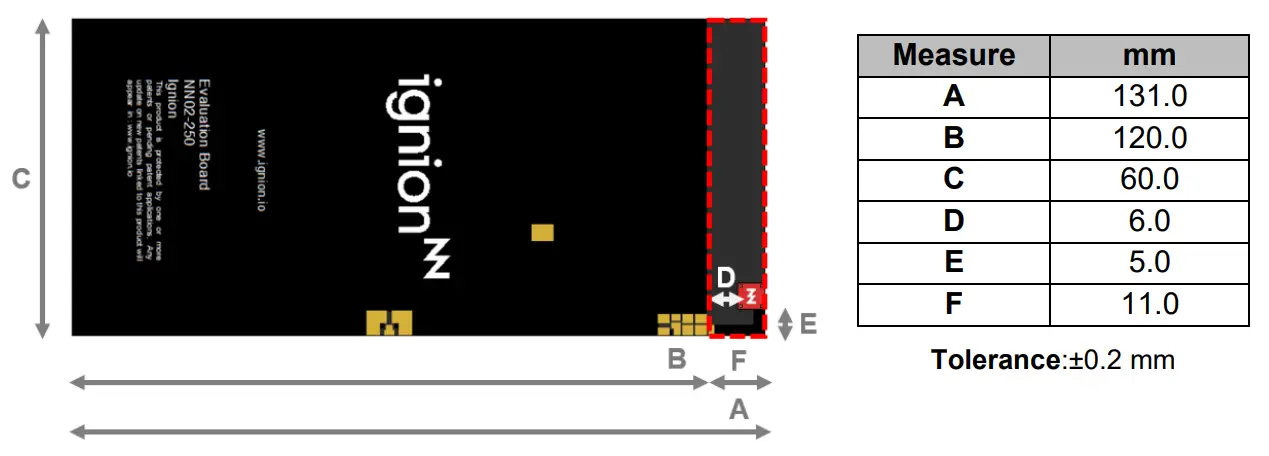 ignion NN02 250 Cube mXTENDTM Antenna Solution for Mobile Frequency Bands - fig 14