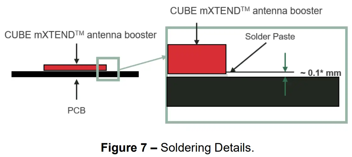 ignion NN02 250 Cube mXTENDTM Antenna Solution for Mobile Frequency Bands - fig 4