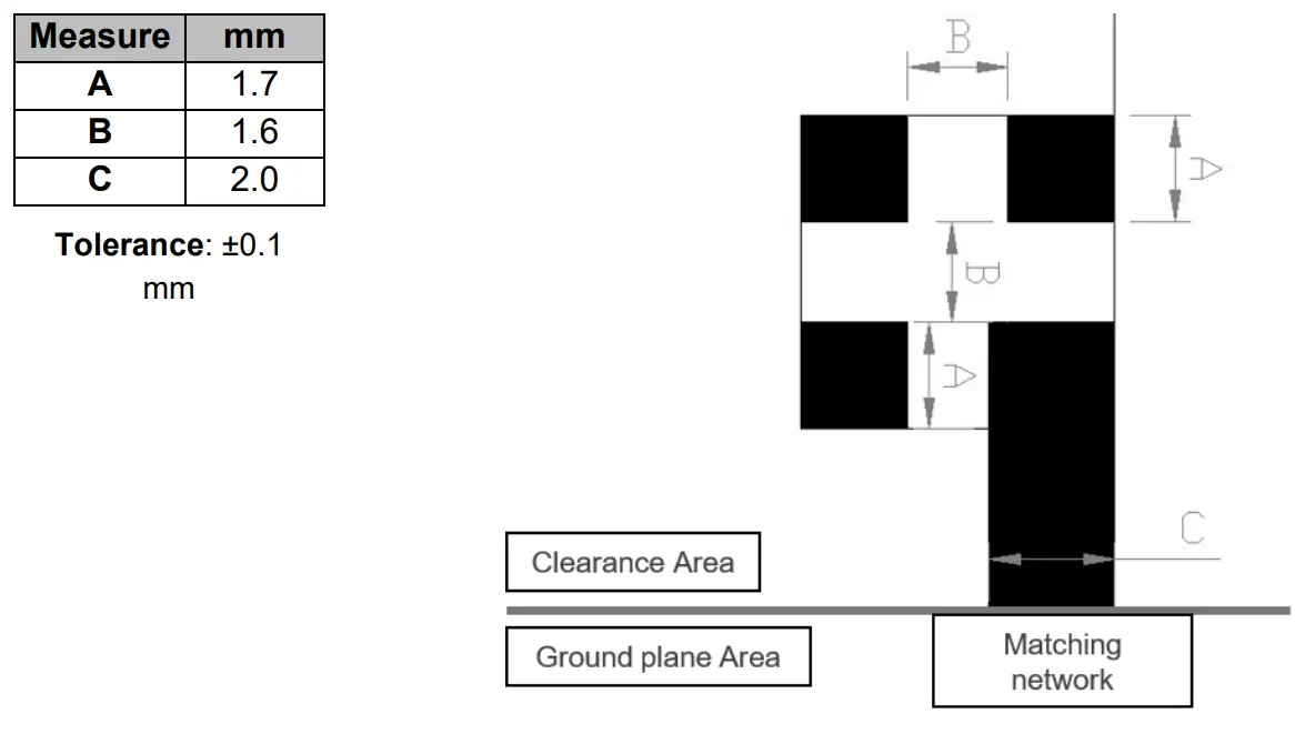 ignion NN02 250 Cube mXTENDTM Antenna Solution for Mobile Frequency Bands - fig 6